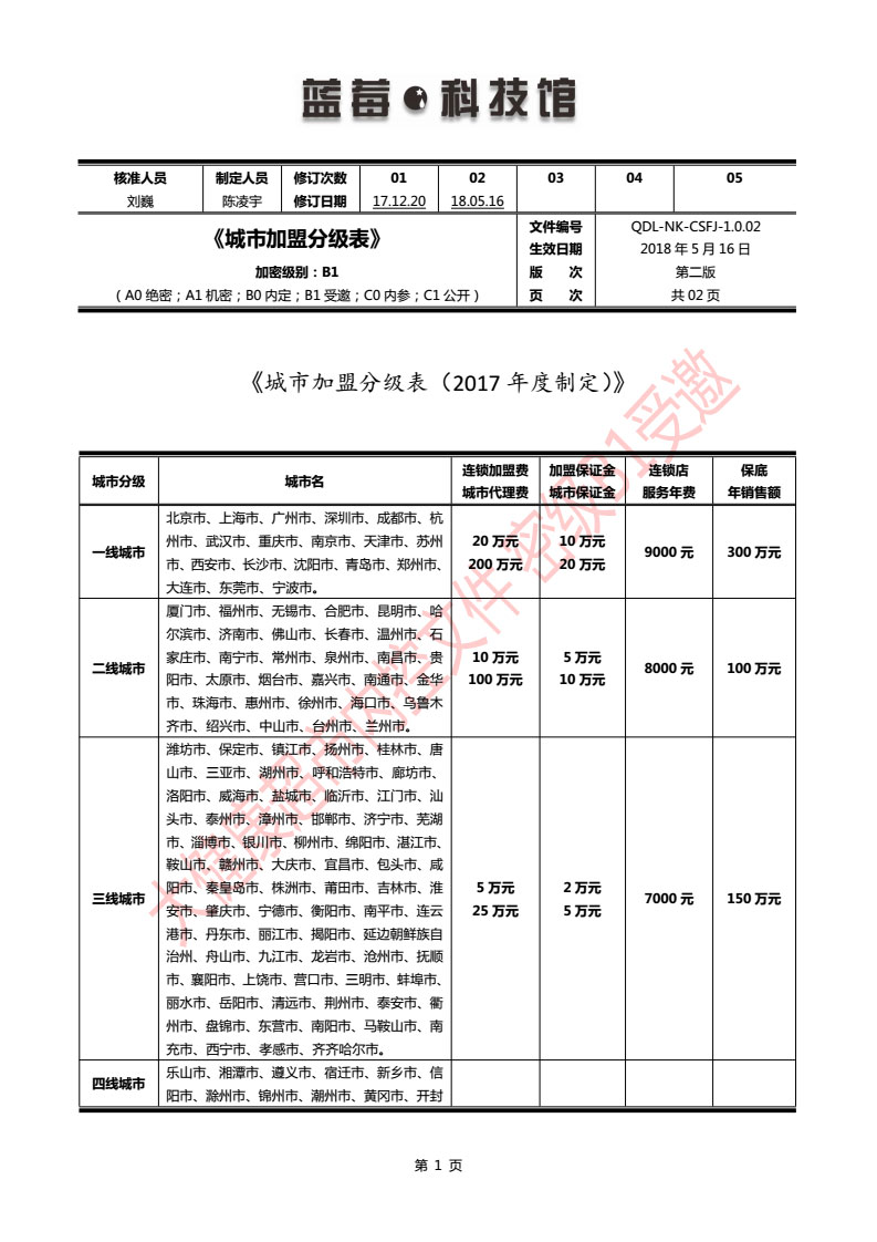 大健康超市藍莓科技館《城市加盟分級表》_02.jpg